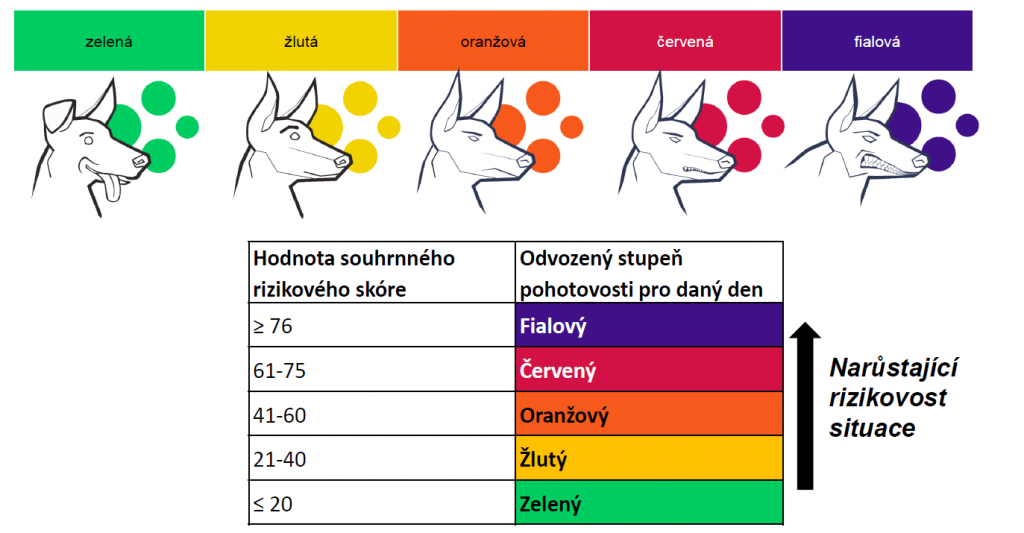 Das neue Corona-Warnsystem "PES" ("Hund") besteht auf fünf Stufen. Aktuell befindet sich Tschechien in der vierten Stufe. Foto: Ministerstvo zdravotnictví České republiky